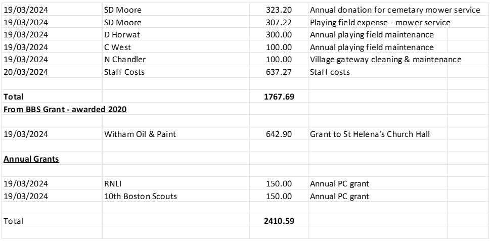 March 2024 minutes tbl1